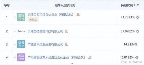 腾讯爆料游戏新闻最新消息,游戏行业动态盘点,热门新作抢先看! 第3张 腾讯爆料游戏新闻最新消息,游戏行业动态盘点,热门新作抢先看! 第3张